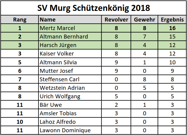 SV-Murg-Schützenkönig-2018